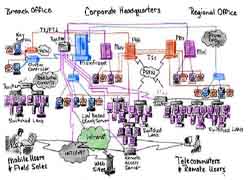 Sys&Net